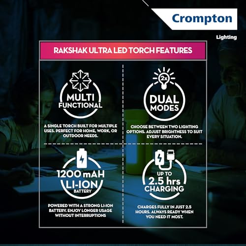 Crompton Rakshak Ultra 4W LED