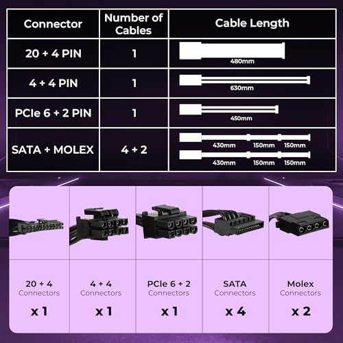 Zebronics Premium Power Supply, Long