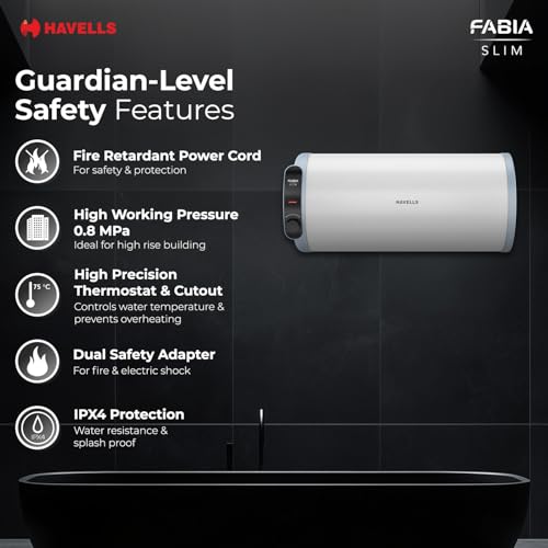 Havells Fabia Slim 25L Horizontal