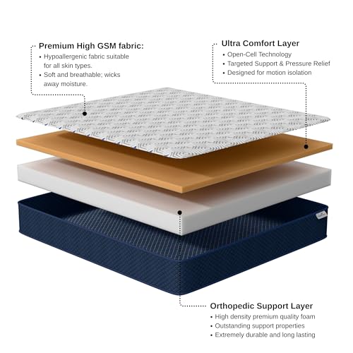 Double Size Mattress | Dual