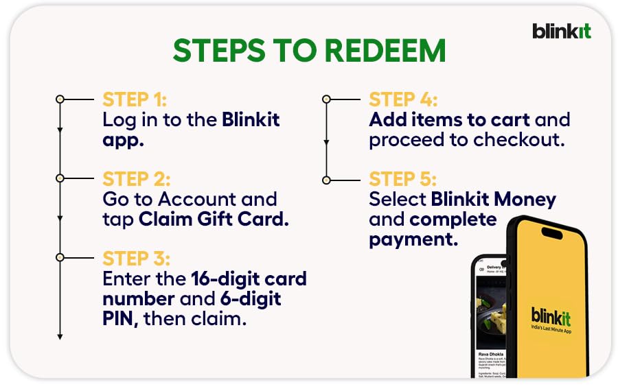 Blinkit |Flat 2% off |E-Gift