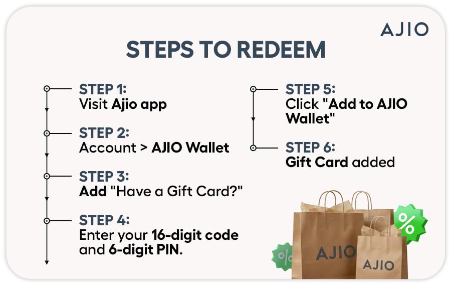 AJIO | Flat 5% discount