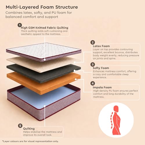 Interio by Godrej Restomagic Latex Mattress - Image 6