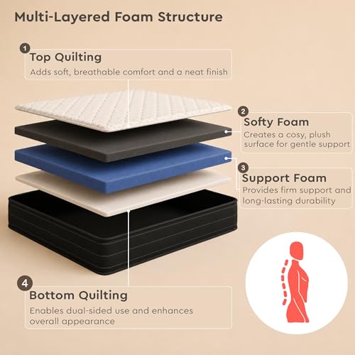 Interio by Godrej Restomagic Dual Comfort Mattress - Image 6