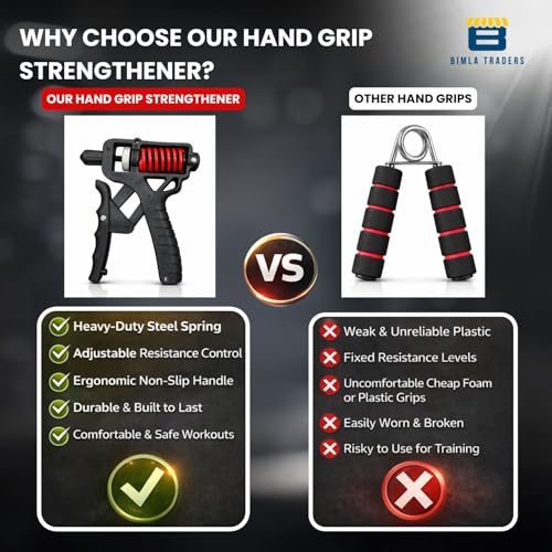 Btag Spring Loaded Hand Gripper