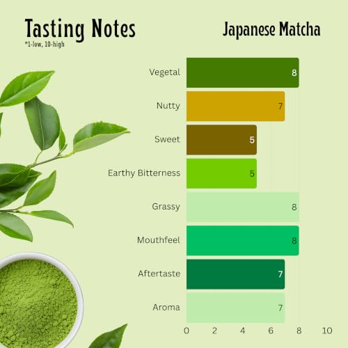 TE-A-ME Matcha Tea - 50g