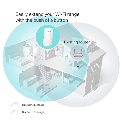 TP-Link AC750 WiFi Range Extender