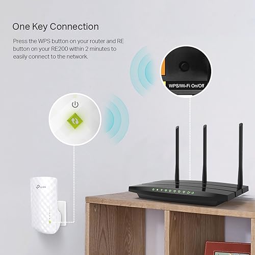 TP-Link AC750 WiFi Range Extender