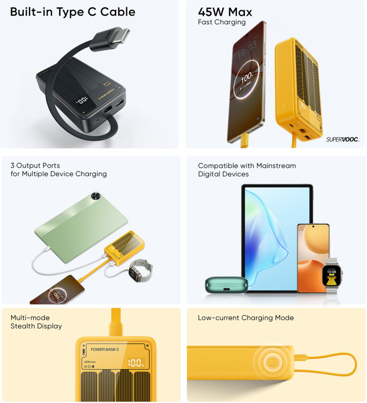 Realme Techlife Realfit 20000 mAh
