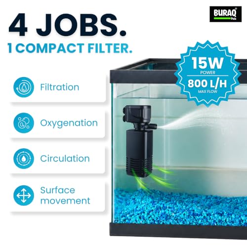 Buraq Pets 4 in 1 Aquarium Filter | 15W | 880L/H | 1.5–2.5 ft Tank - Image 3