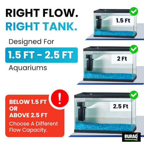 Buraq Pets 4 in 1 Aquarium Filter | 15W | 880L/H | 1.5–2.5 ft Tank - Image 4