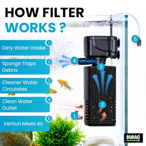 Buraq Pets 4 in 1 Aquarium Filter | 15W | 880L/H | 1.5–2.5 ft Tank - Image 7