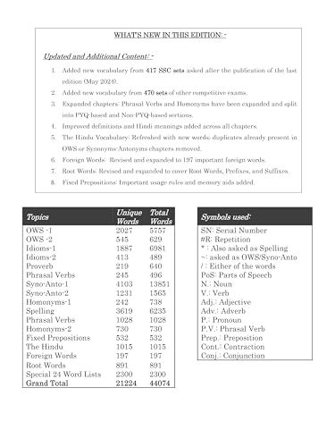 Blackbook of English vocabulary 2026