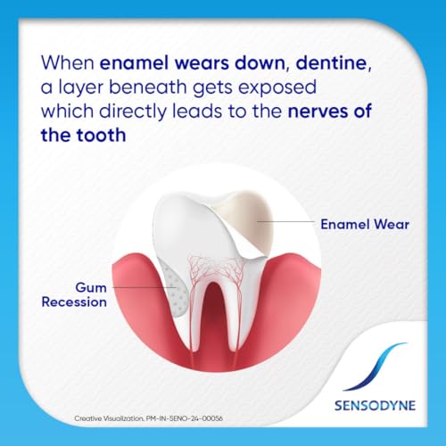 Sensodyne Toothpaste Fresh Mint|Daily Sensitivity