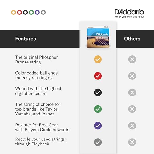 D'Addario Guitar Strings - Phosphor