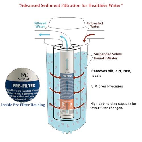 PP Spun Water Purifier Pre-Filter