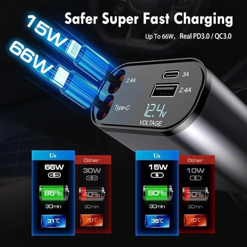 120W Fast Car Charger