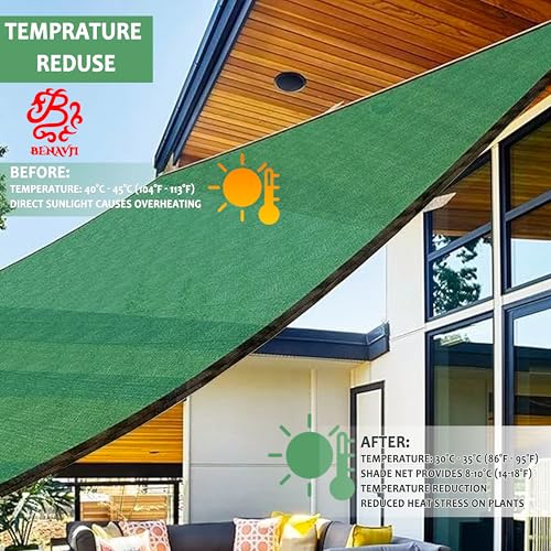BENAVJI Green Shade Net, 50%