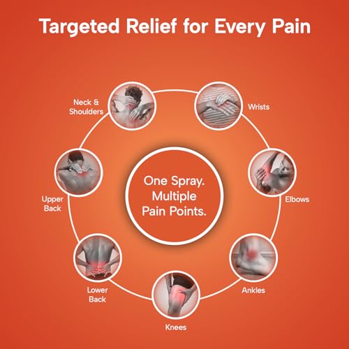 R3SET Natural Pain Relief Spray