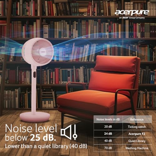 Acerpure Cozy F2 2-in-1 intelligent