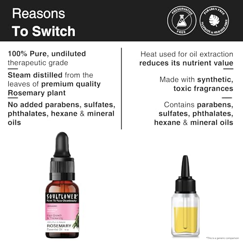 Soulflower Rosemary Essential Oil