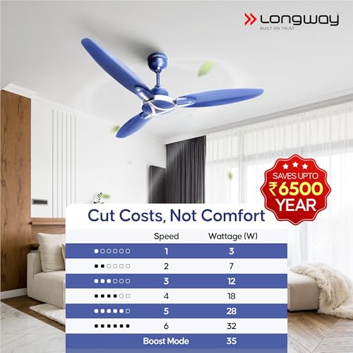 LONGWAY Zephyr 1200 mm BLDC