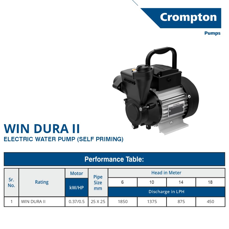 Crompton Win DURA II Anti-Rust