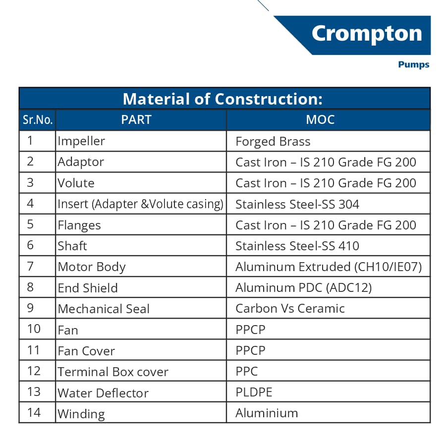 Crompton Win DURA II Anti-Rust