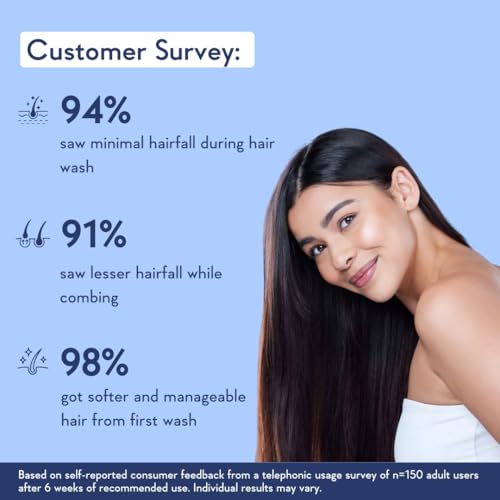 WishCare Multi Peptide Anti Hairfall