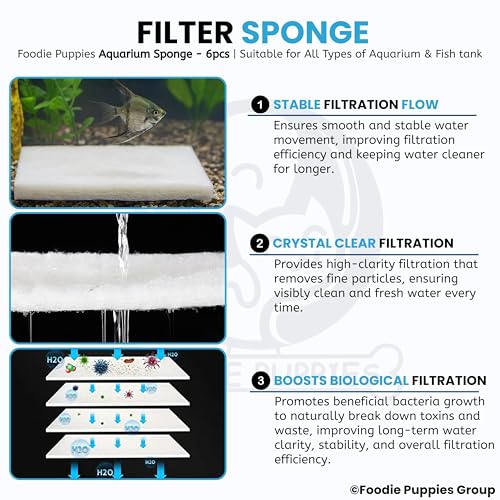 Foodie Puppies Aquarium Biochemical Filter