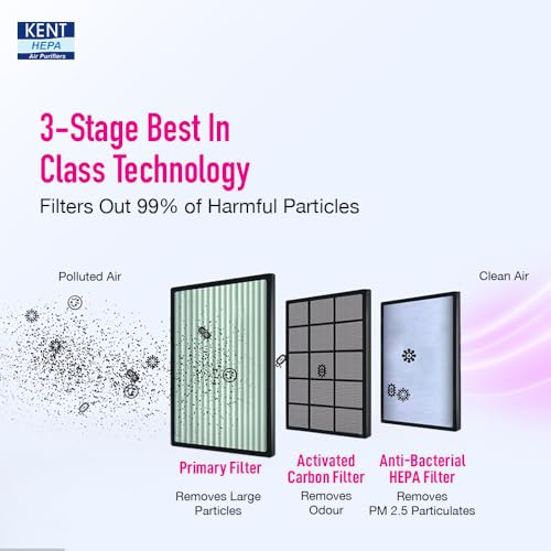 KENT 15002 Aura Air Purifier