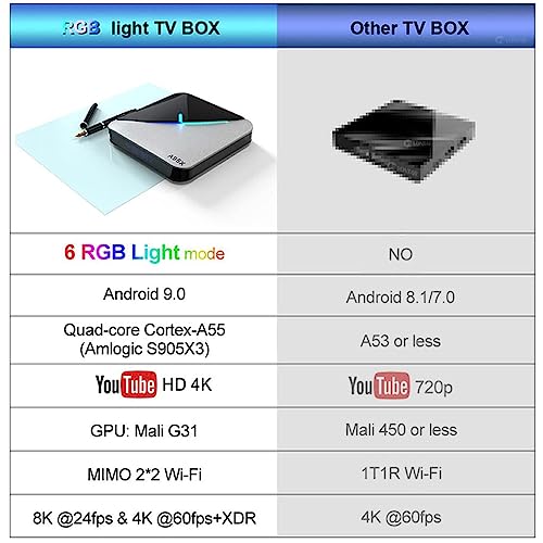 HEAVENGLOW Quad Core WiFi 4K