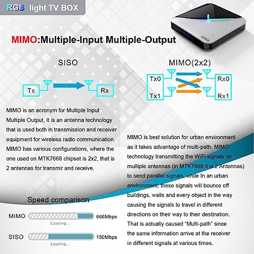 HEAVENGLOW Quad Core WiFi 4K