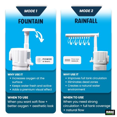 Buraq Pets Fountain Aquarium Filter 1000L/H for 1.5-2.5 Ft Tanks - Image 3