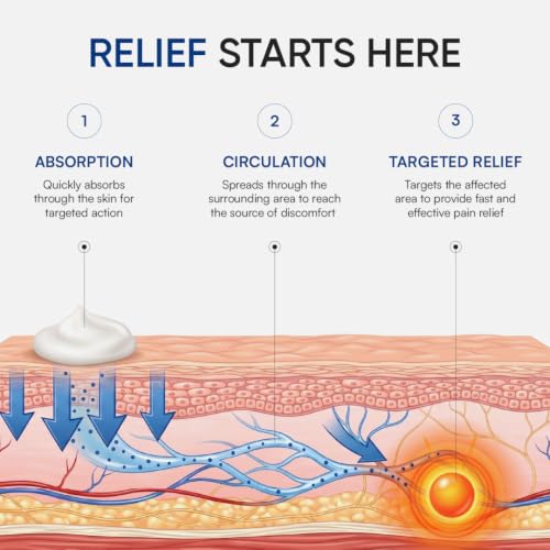 Ayurvedic Pain Relief Gel 75g