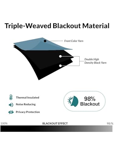 100% Blackout Curtains for Door