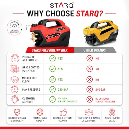 STARQ AWP 2.8 High Pressure