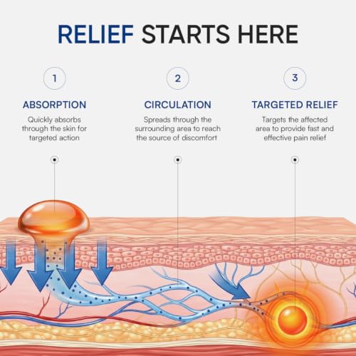 Ortho XR Ayurvedic Pain Relief