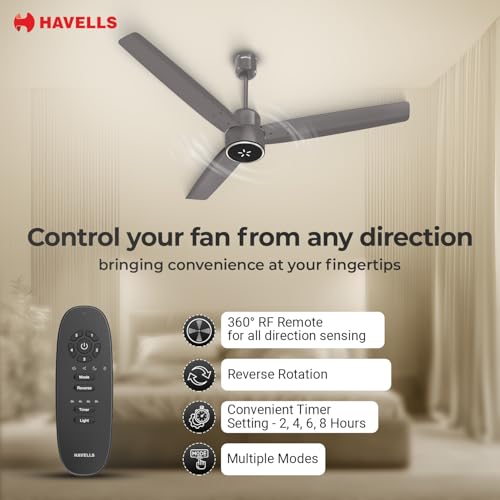 Havells FAB BLDC LED Ceiling