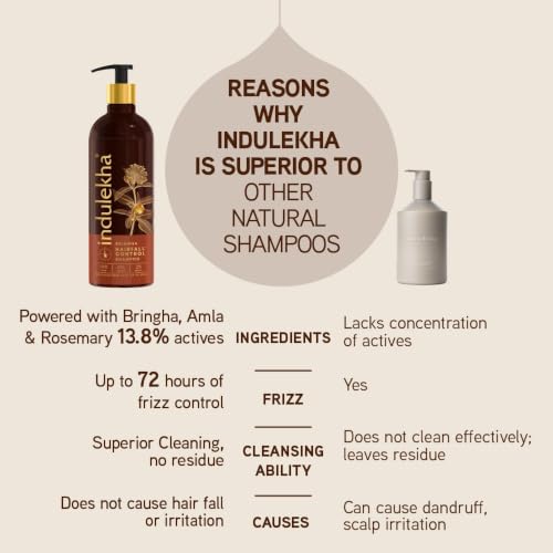 Indulekha Bringha Hair Fall Control