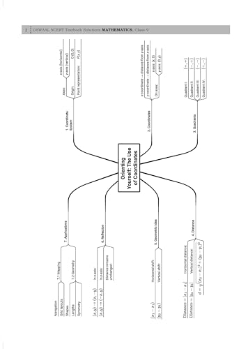 Oswaal NCERT Class 9 Textbook