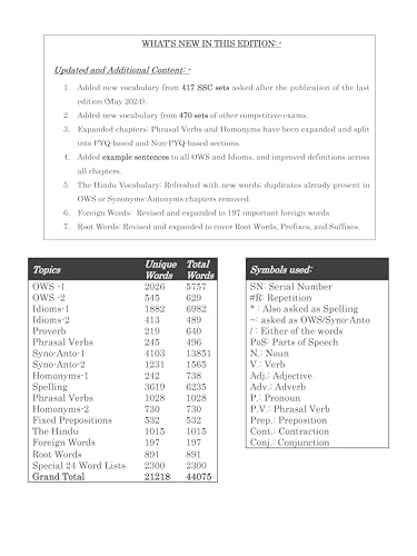 Blackbook of English vocabulary 2026