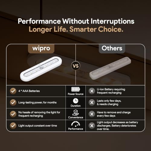 wipro Garnet Motion Sensor Cabinet