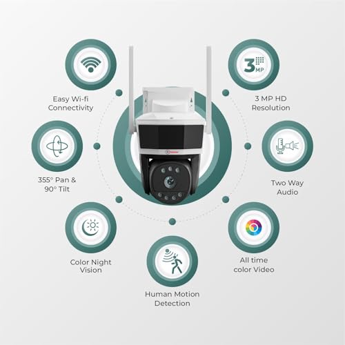 Trueview 3MP Wi-Fi All Time