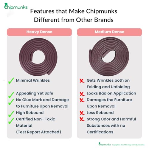 Chipmunks Baby Proofing Corner Guard