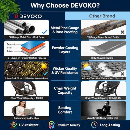DEVOKO Aria 5-Piece Outdoor Rattan