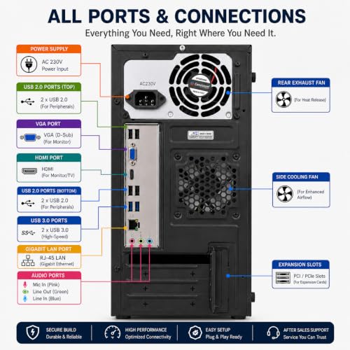 Assembled Desktop PC Core i3