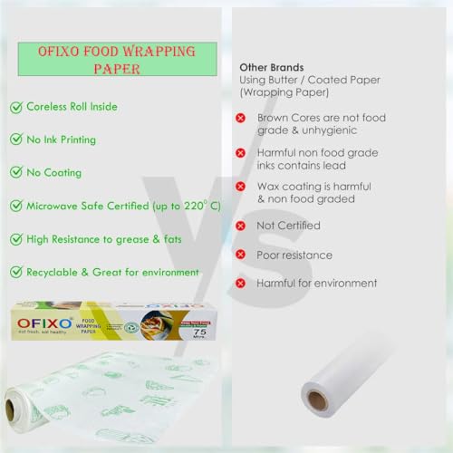 OFIXO Food Wrapping Paper Roll