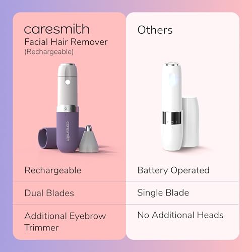 Caresmith Bloom 2-in-1 Rechargeable Facial