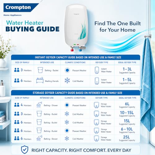 Crompton Arno Neo 5.9 Litre